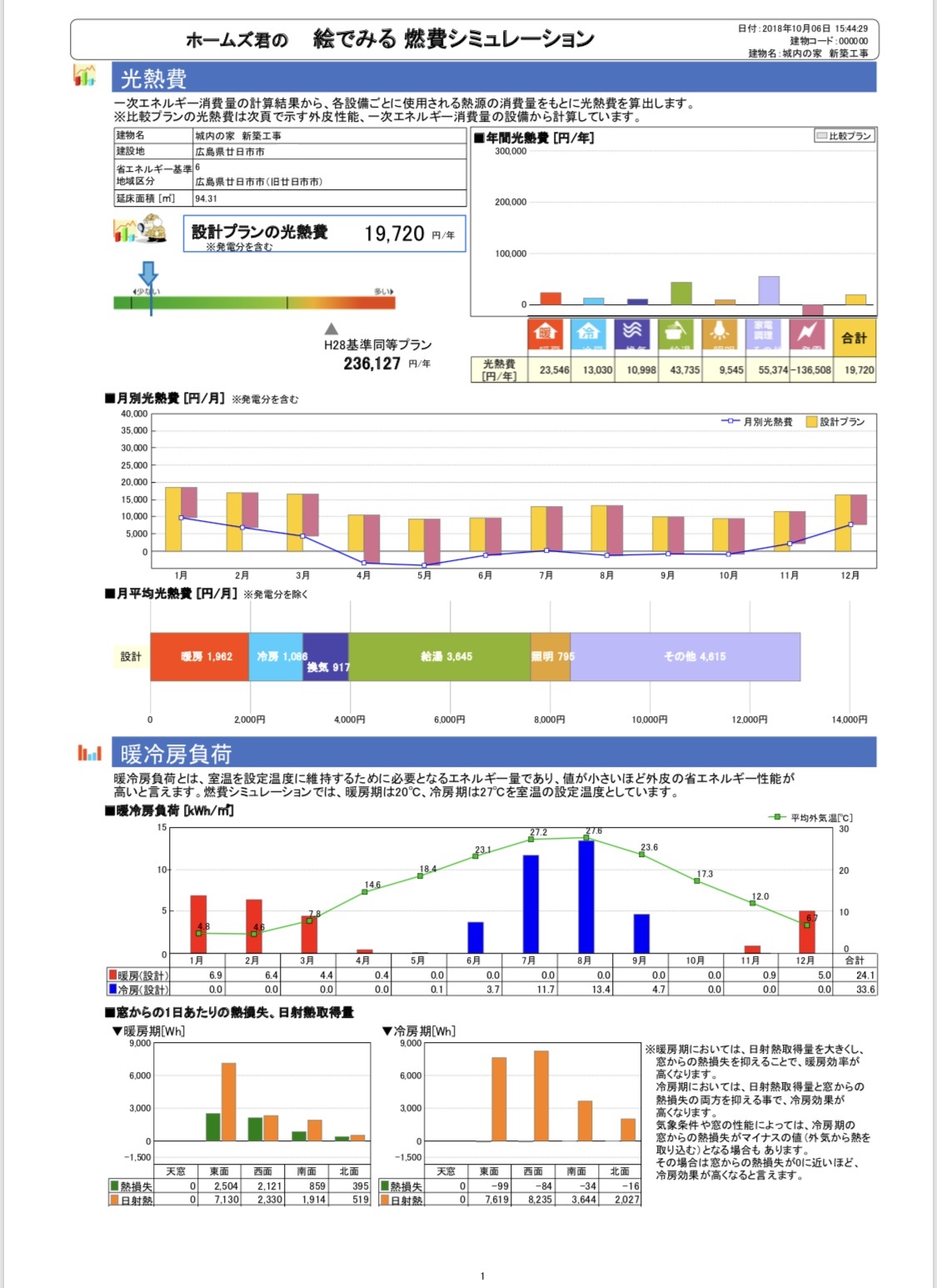 廿日市 超高性能住宅の断熱性能