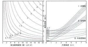 気密性能と漏気の関係