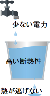 注文住宅　気密の仕組み